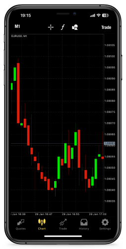 Forex Charts Download